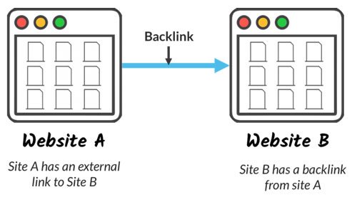 backlinks-seo-ranking-factor